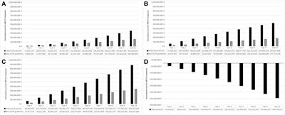 Economic Impact of European Liver and Intestine Transplantation Association (ELITA) Recommendations for Hepatitis B Prophylaxis After Liver Transplantation